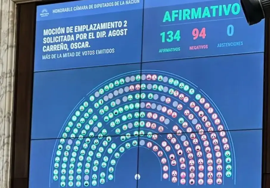Acuerdo con el FMI: afirman que LLA “busca tapar” la investigación del Criptogate