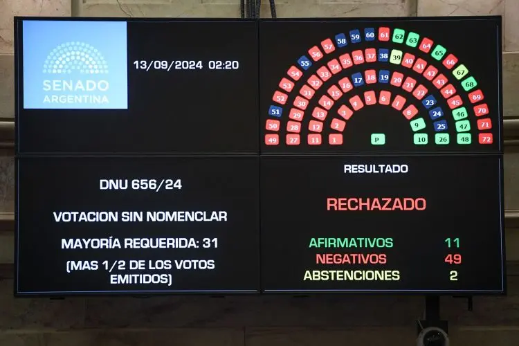 Histórico: El Congreso rechazó el DNU sobre la SIDE