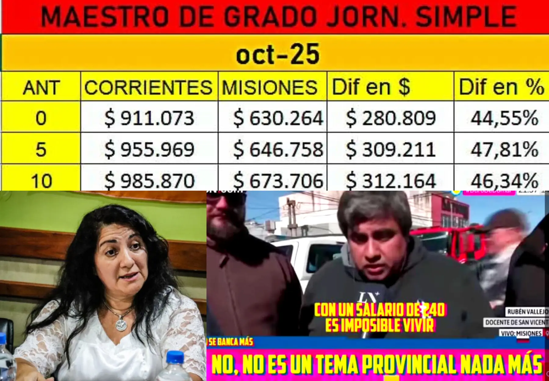 Dura desmentida a Chemes sobre la diferencia de sueldos docentes