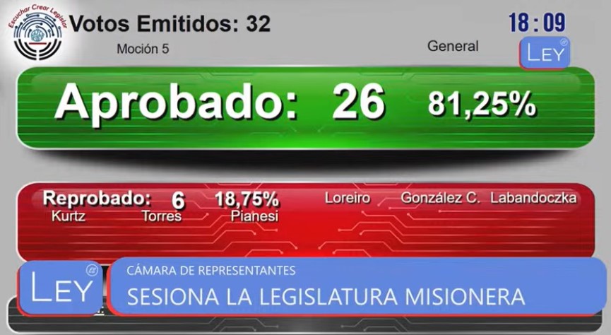 Sancionan al diputado Núñez por "conducta indigna y desleal"