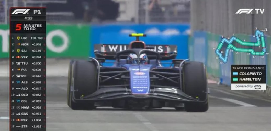 Colapinto quedó cerca del top ten en Singapur