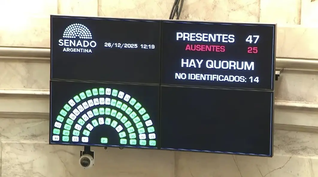 Presupuesto 2026: El oficialismo logró un holgado quórum